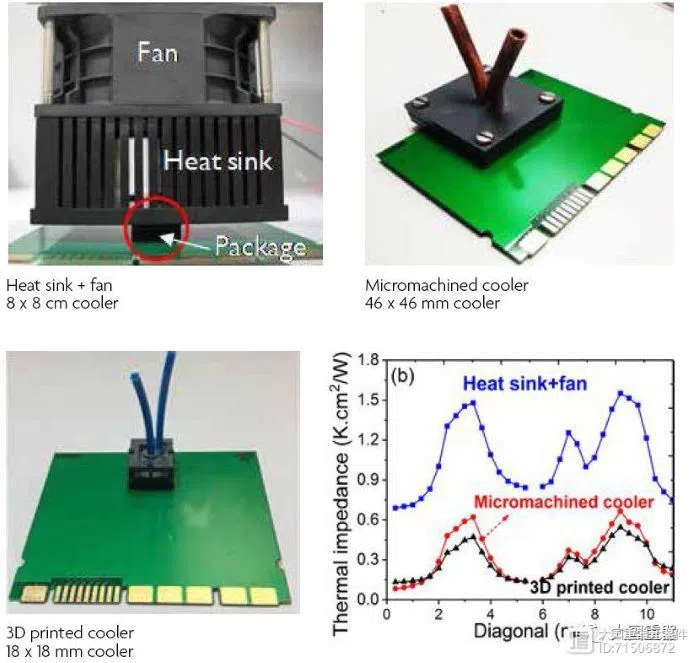 spray chip cooling solution