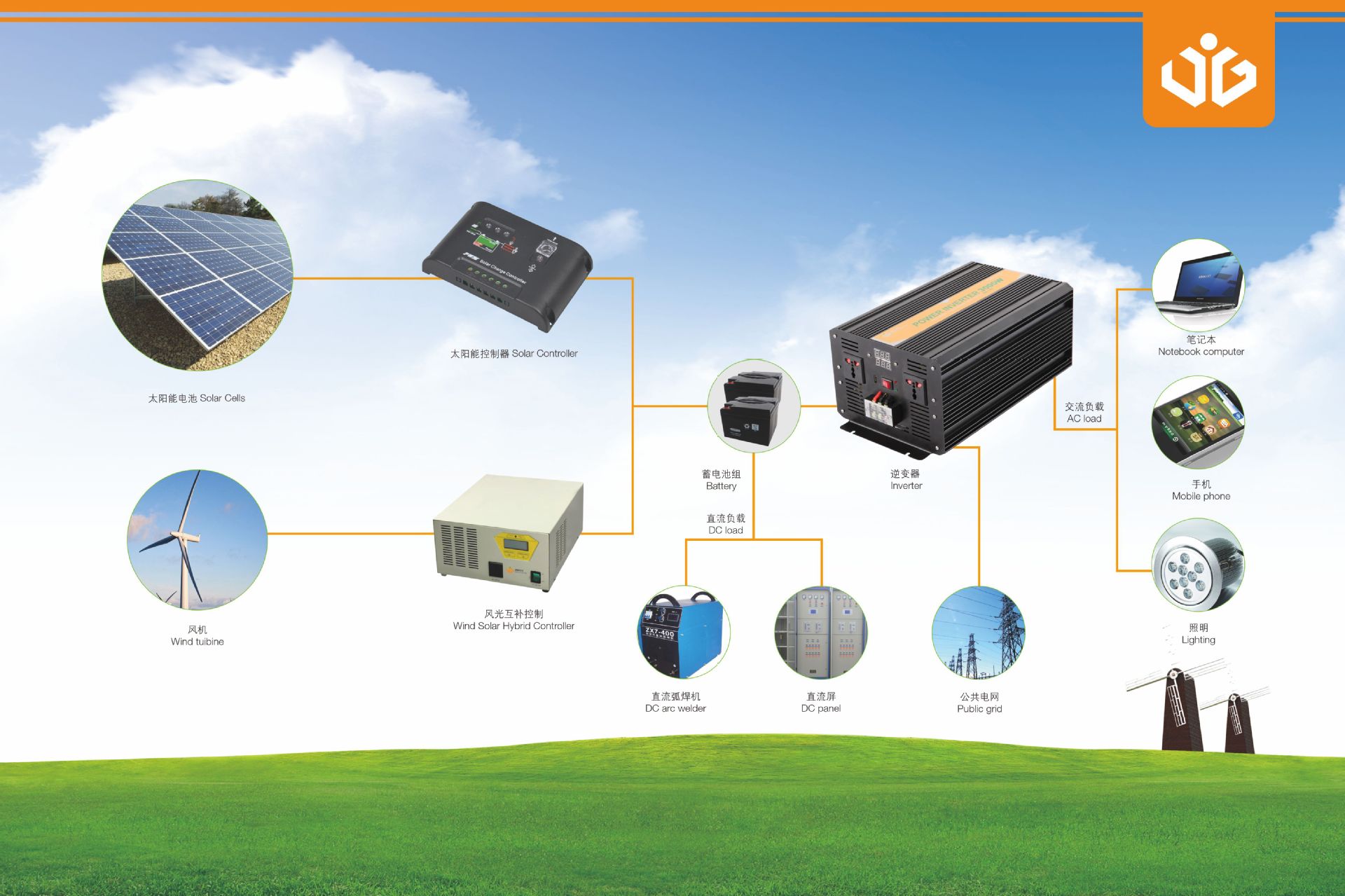 photovoltaic equipment system