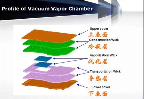 vapor chamber vapor chamber