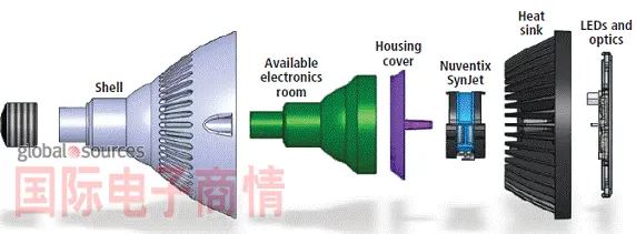 LED cooling system LED cooling system