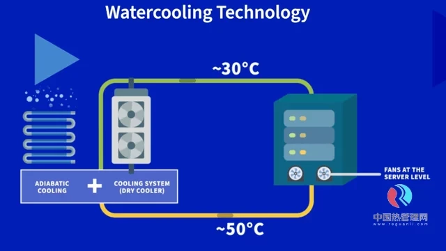 Hybrid immersion cooling Hybrid immersion cooling