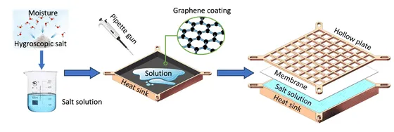 saltwater cooling heatsink saltwater cooling heatsink